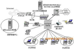 上海計算機網絡工程安裝首選——上海旗雷，專業可靠的網絡設備供應商