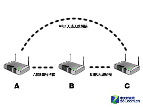 無線網狀網絡大熱背后的冷思考 國內網絡設備市場為何反應平淡？